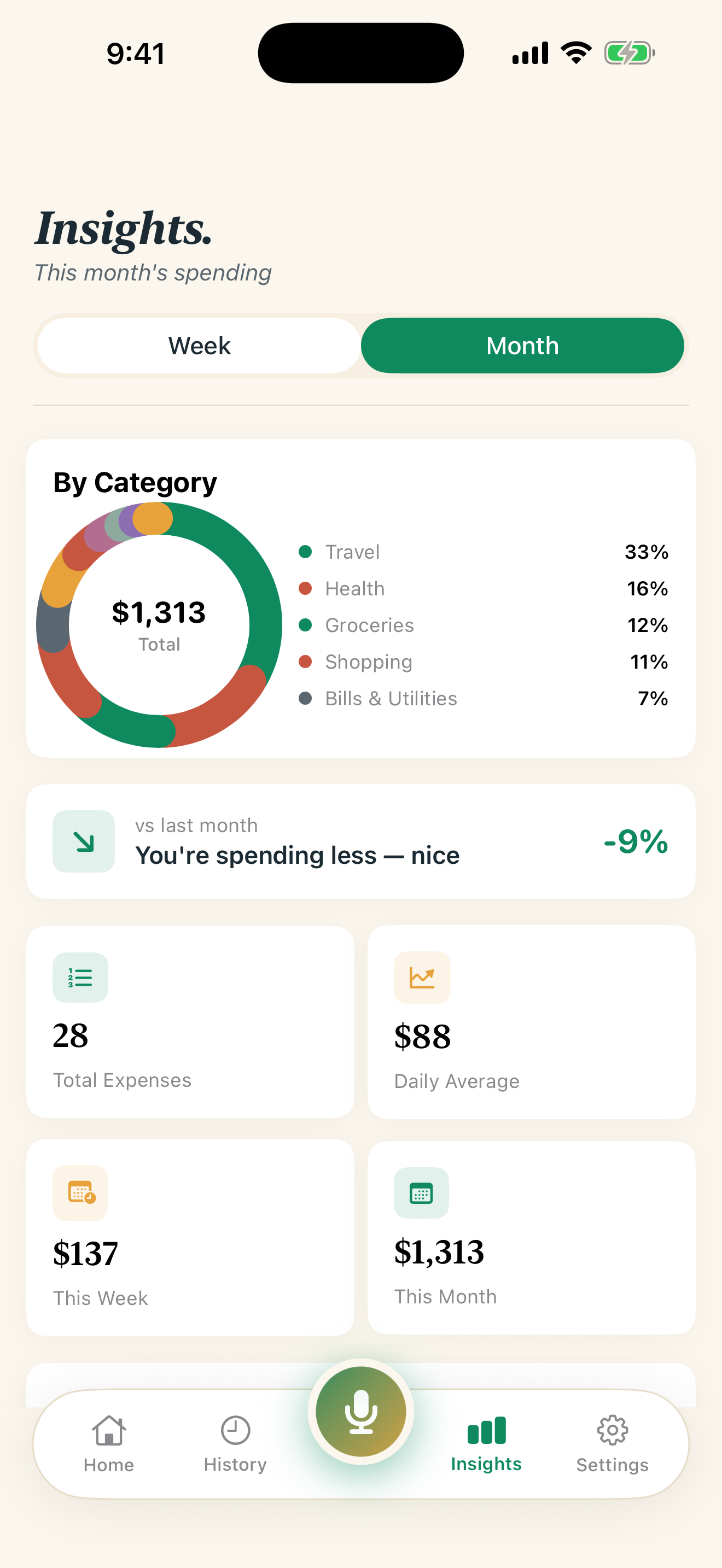 Expendy insights with a category donut chart and 7-day spending trend bars